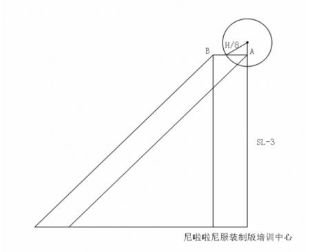 服裝高級主理人/創(chuàng)業(yè)研修班